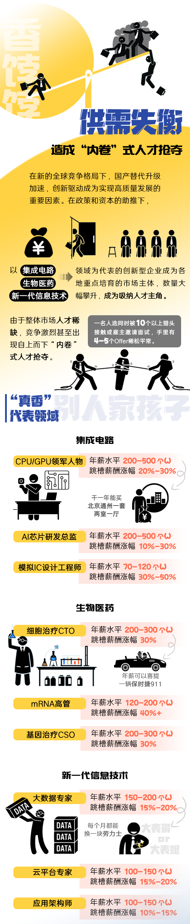 利来国际(中国)国际《2022人才市场洞察及薪酬指南》核心发现