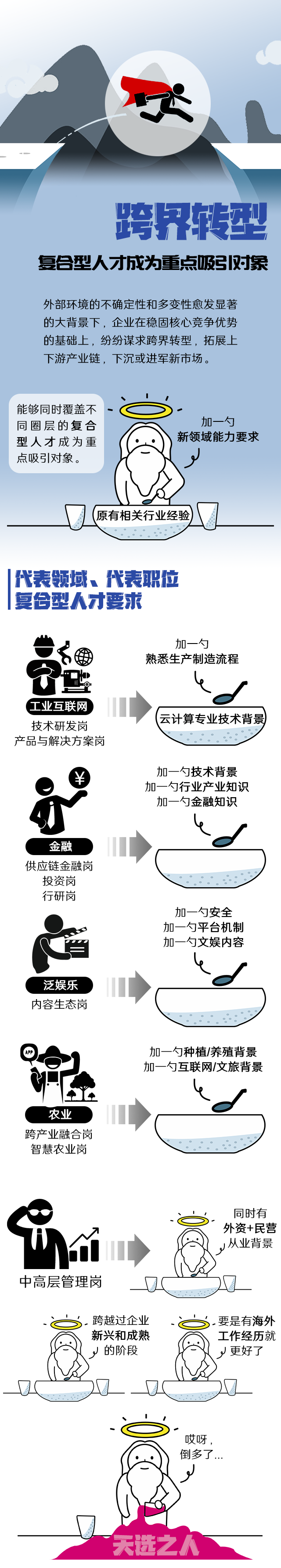 利来国际(中国)国际《2022人才市场洞察及薪酬指南》核心发现