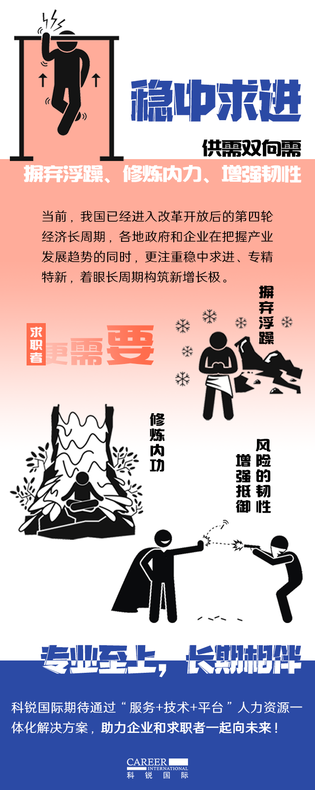 利来国际(中国)国际《2022人才市场洞察及薪酬指南》核心发现