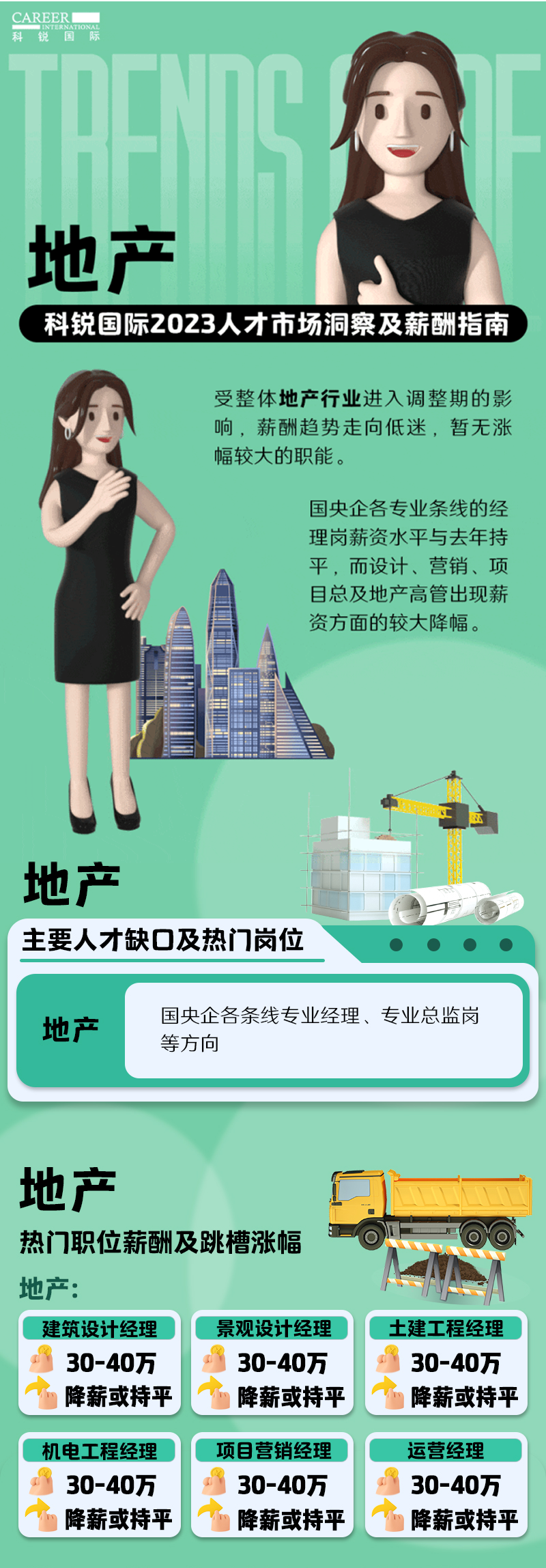 知名猎头公司利来国际(中国)国际的薪酬报告——《2023人才市场洞察及薪酬指南-地产篇》
