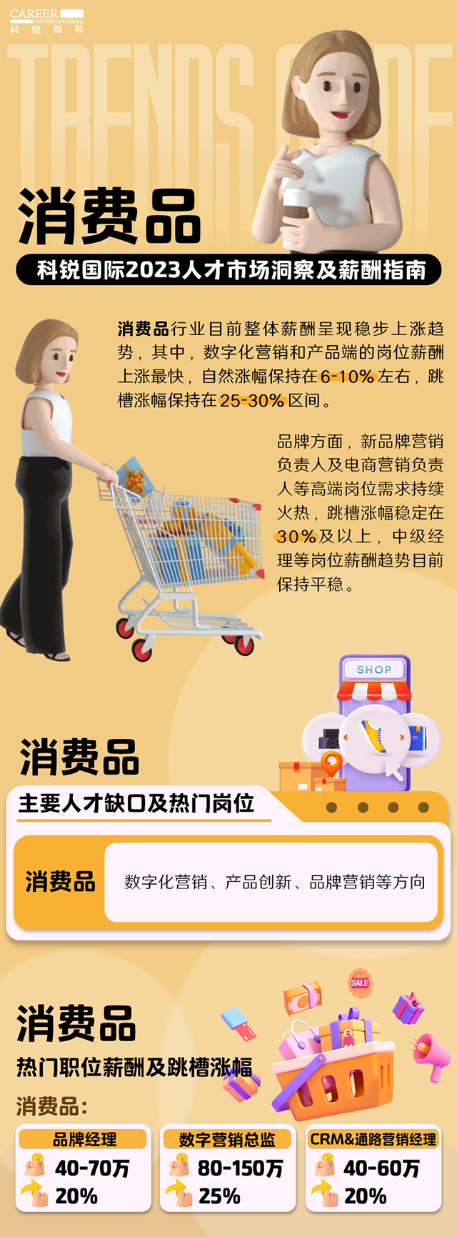 知名猎头公司利来国际(中国)国际发布的薪酬报告——《2023人才市场洞察及薪酬指南-消费品篇》