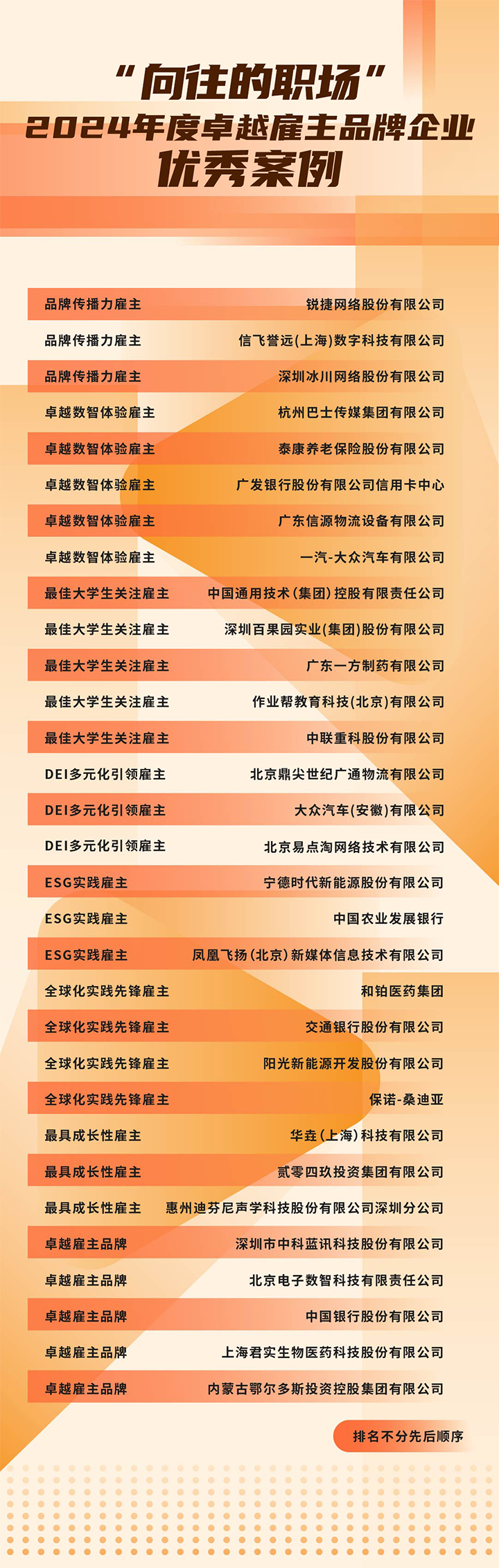 由《中国经营报》和利来国际(中国)国际联合发起的“2024年度卓越雇主品牌企业优秀案例”在大会揭晓