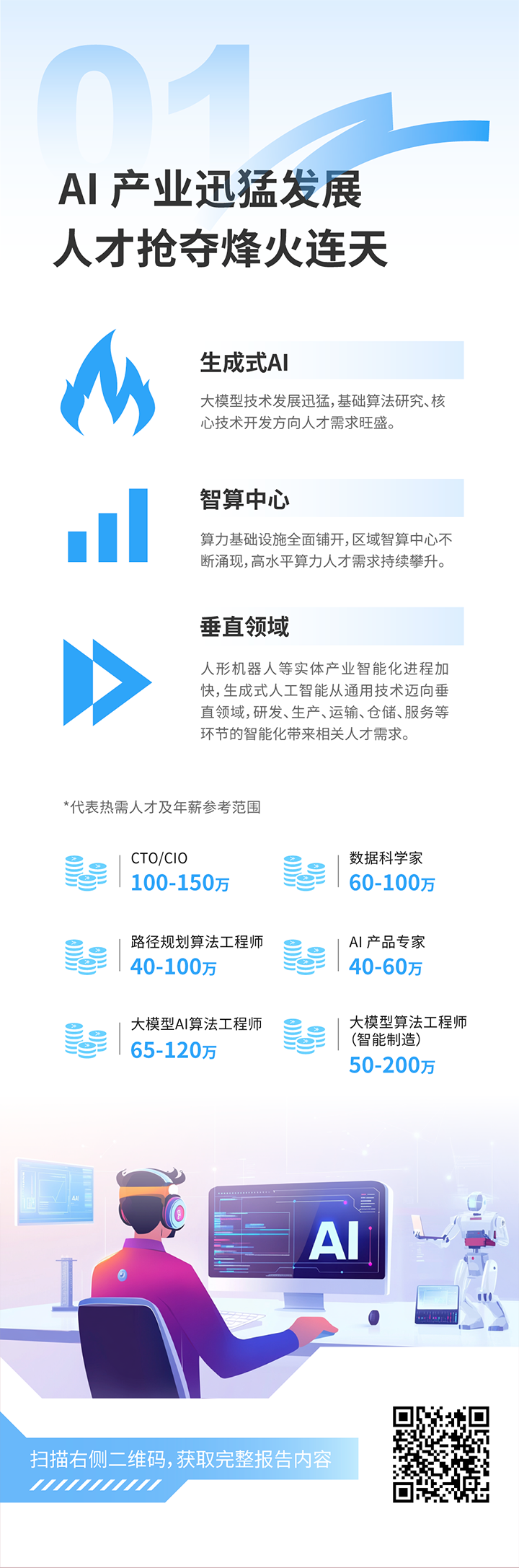 人力资源公司利来国际(中国)国际发布2025年人才市场洞察，趋势一为人工智能产业迅猛开展 人才抢夺烽火连天