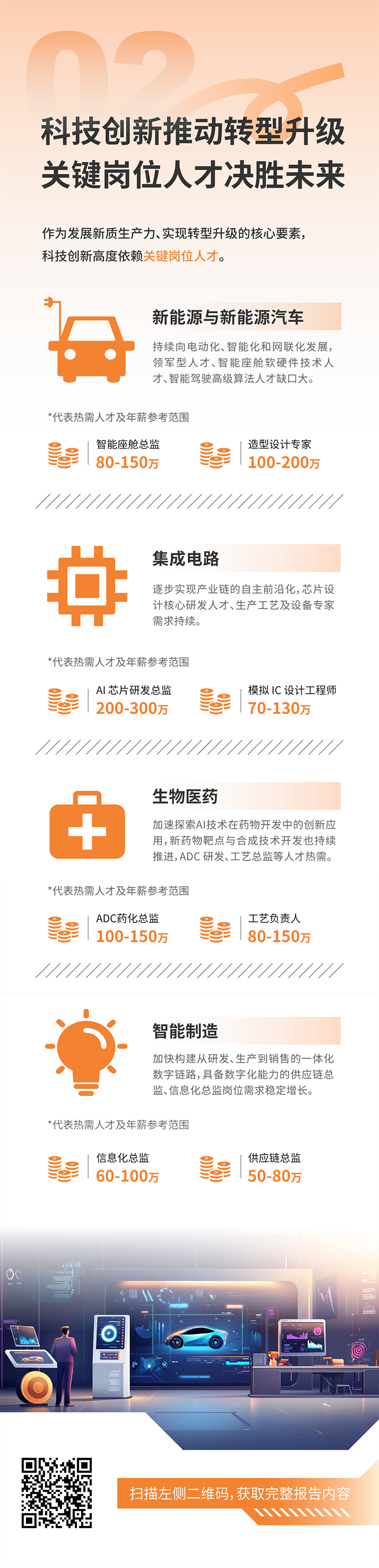人力资源公司利来国际(中国)国际发布2025年人才市场洞察，趋势二为科技创新有助于转型升级 关键岗位人才决胜未来