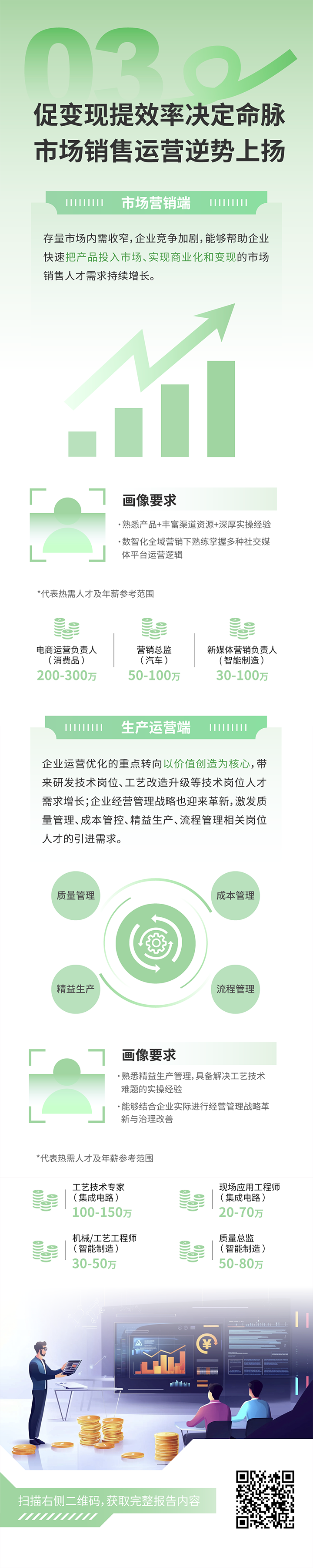 人力资源公司利来国际(中国)国际发布2025年人才市场洞察，趋势三为促变现提效率决定命脉 市场销售运营逆势上扬
