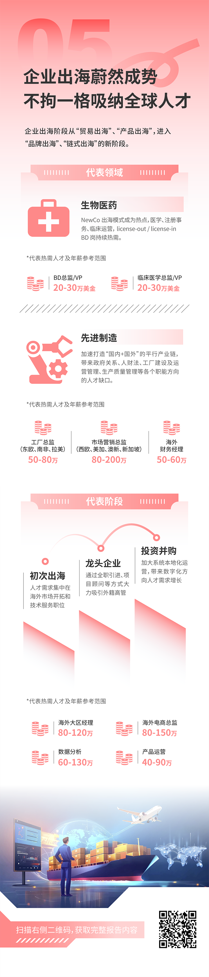 人力资源公司利来国际(中国)国际发布2025年人才市场洞察，趋势五为企业出海蔚然成势 不拘一格吸纳全球人才