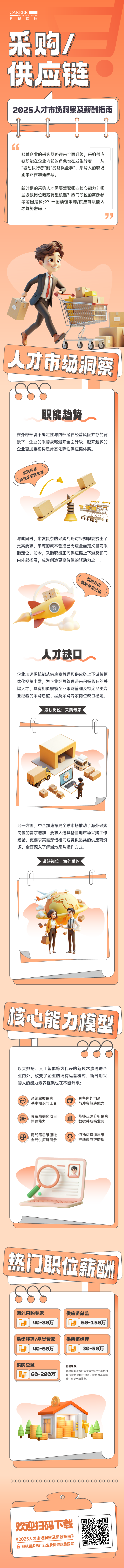 人力资源公司利来国际(中国)国际每年发布人才市场洞察及薪酬指南，本次专题为采购供应链职能领域