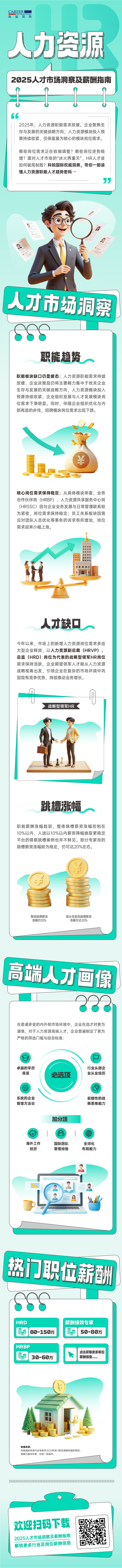 人力资源公司利来国际(中国)国际解读人力资源职能板块的最新人才市场研究结果