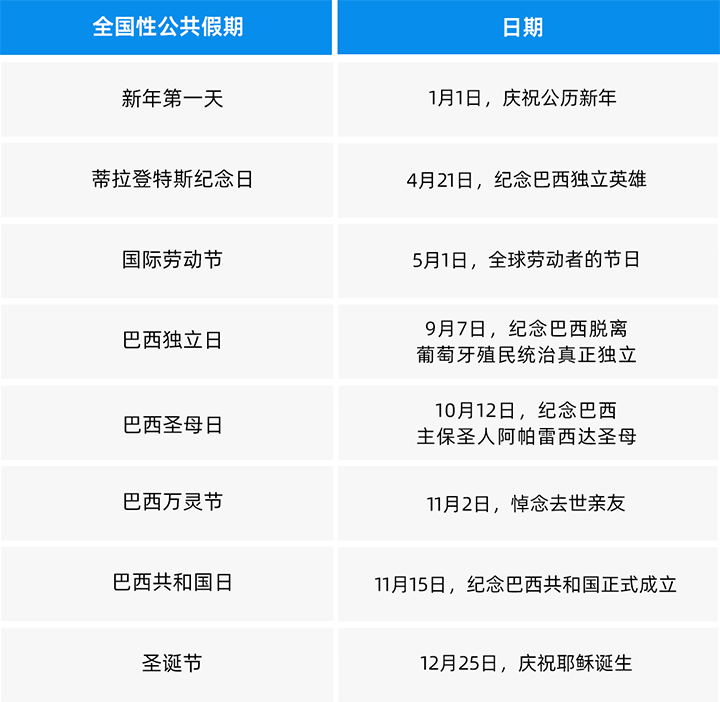 人力资源公司利来国际(中国)国际为中国出海企业带来巴西基本法律法规介绍与人才趋势详解