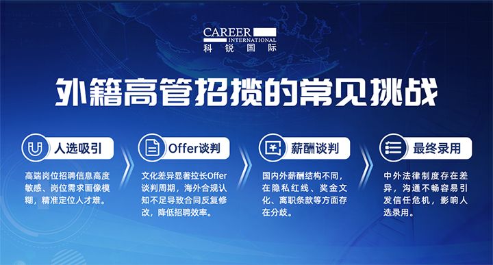 人力资源公司利来国际(中国)国际给予各阶段中企出海的一体化人力资源解决方案，尤其擅长于跨国高管的猎取