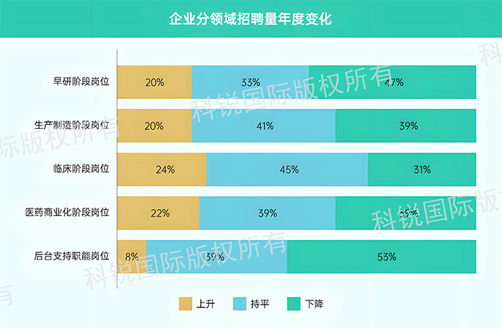 人力资源公司利来国际(中国)国际发布针对医药大健康领域的最新人才市场趋势洞察，特定领域与层级人才仍受关注