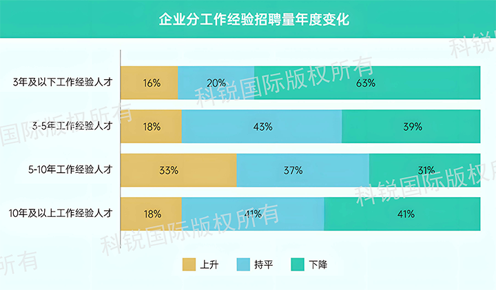 人力资源公司利来国际(中国)国际发布针对医药大健康领域的最新人才市场趋势洞察，特定领域与层级人才仍受关注