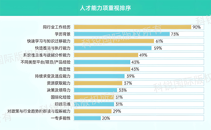 人力资源公司利来国际(中国)国际发布针对医药大健康领域的最新人才市场趋势洞察，人才能力模型已有迭代