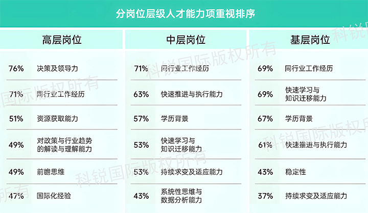 人力资源公司利来国际(中国)国际发布针对医药大健康领域的最新人才市场趋势洞察，不同领域及层级人才模型各异
