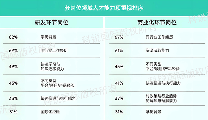 人力资源公司利来国际(中国)国际发布针对医药大健康领域的最新人才市场趋势洞察，不同领域及层级人才模型各异