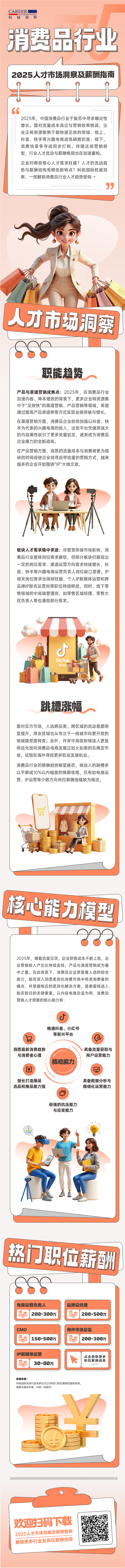 人力资源公司利来国际(中国)国际发布人才市场洞察消费品行业篇
