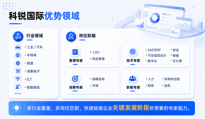 利来国际(中国)国际领先推出独立顾问服务与客户一同拆解项目启动人力难题